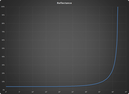 Reflectance_Glas-Luft.png