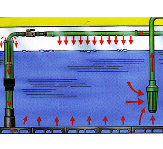 eheim_bodendurchfluter_durchstroem2.jpg