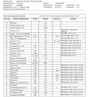 Screenshot 2022-03-08 at 18-27-04 blomesystem - PruefberichtWasserMai2021(3) pdf.png