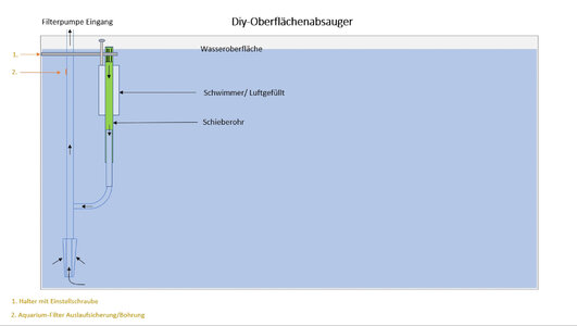 Diy Oberflächenabsauger.jpg