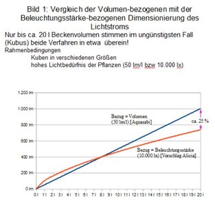 Volumen vs Beleuchtungsstärke 2.jpg