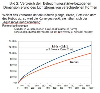 Volumen vs Beleuchtungsstärke 3.jpg