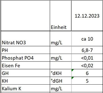 Wasserwerte.jpg