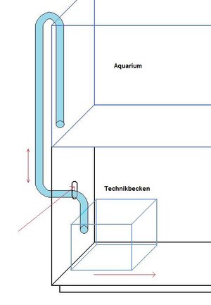 TECHNIKBECKEN UND ROHRBIEGUNG 4.jpg