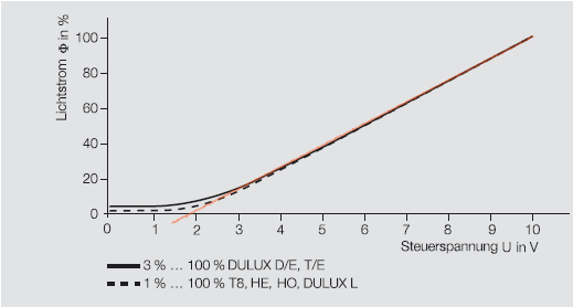 1-10-V-Schnittstelle-linear.png