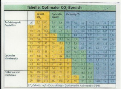 Co 2 Tabelle.jpg