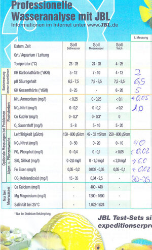 wasserwerte.jpg