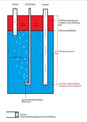 CO2 Reaktor.jpg