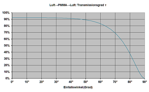 PMMA.png