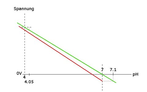 ph-Graph-Abweichung.jpg