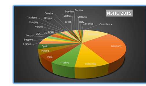 NSHC Statistics.png