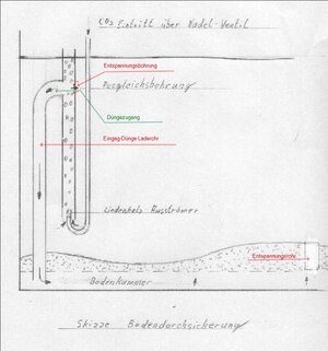 Bodenkammerfunktion.jpg