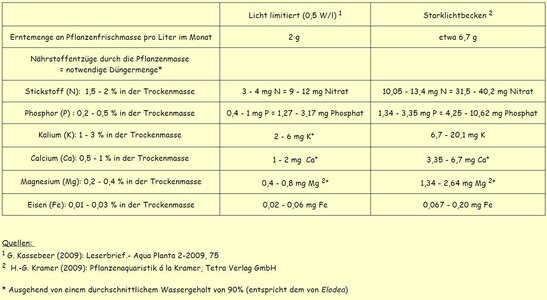 Nährstoffverbrauch.jpg