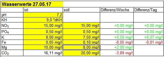Wasserwerte 27.05.17.JPG