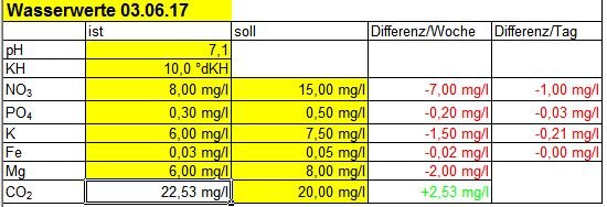 Wasserwerte 03.06.17.JPG