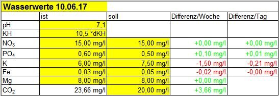 werte 10.06.17.JPG