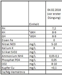 Wasserwerte.JPG