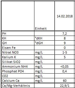 Wasserwerte.JPG