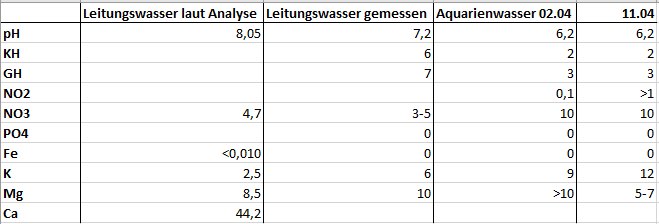 wasserwerte_11_04.PNG