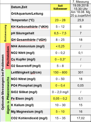 Wasserwerte 19.09..PNG