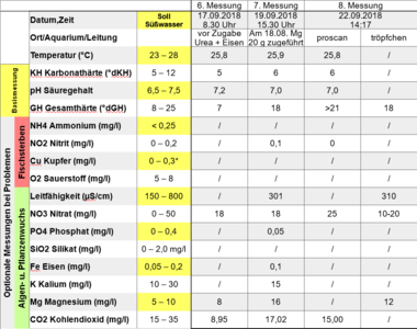 Wasserwerte 22.09..PNG