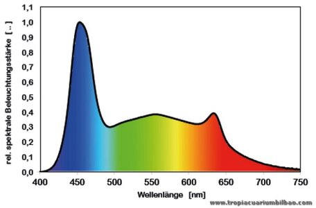 espectro powerled plants eheim.jpg