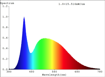 white LED II.png