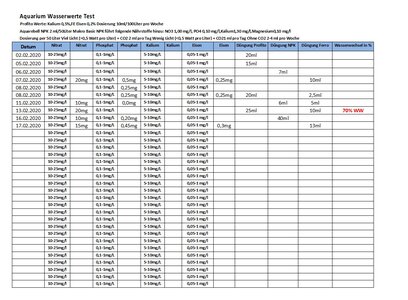 Aquarium Düngung Tabelle.jpg