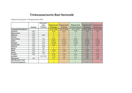 Trinkwasserwerte.jpg